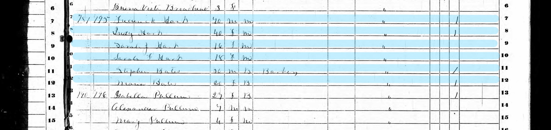 Frederick Hart 1850 Federal Census