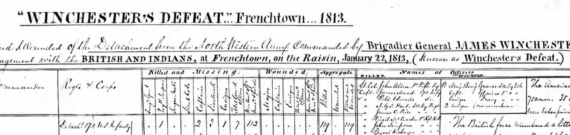 Hart Military records